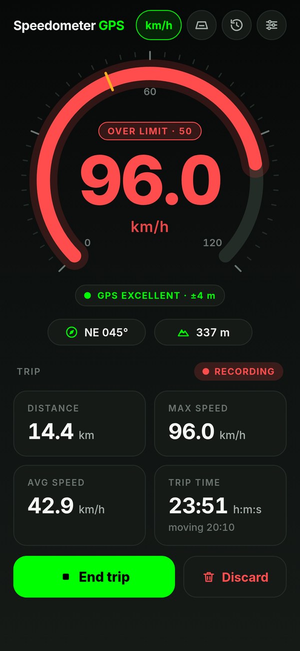 The main screen over the limit: 96.0 km/h in red inside a red-filled dial with an amber marker at 50, an OVER LIMIT · 50 badge above the number, GPS EXCELLENT, heading and altitude chips and the trip recording