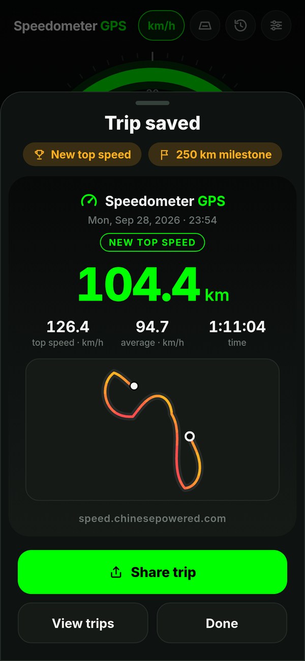 Trip saved: New top speed and 250 km milestone badges above a share card with 104.4 km, top speed 126.4 km/h, average 94.7 km/h, 1:11:04 and the route, with Share trip, View trips and Done buttons